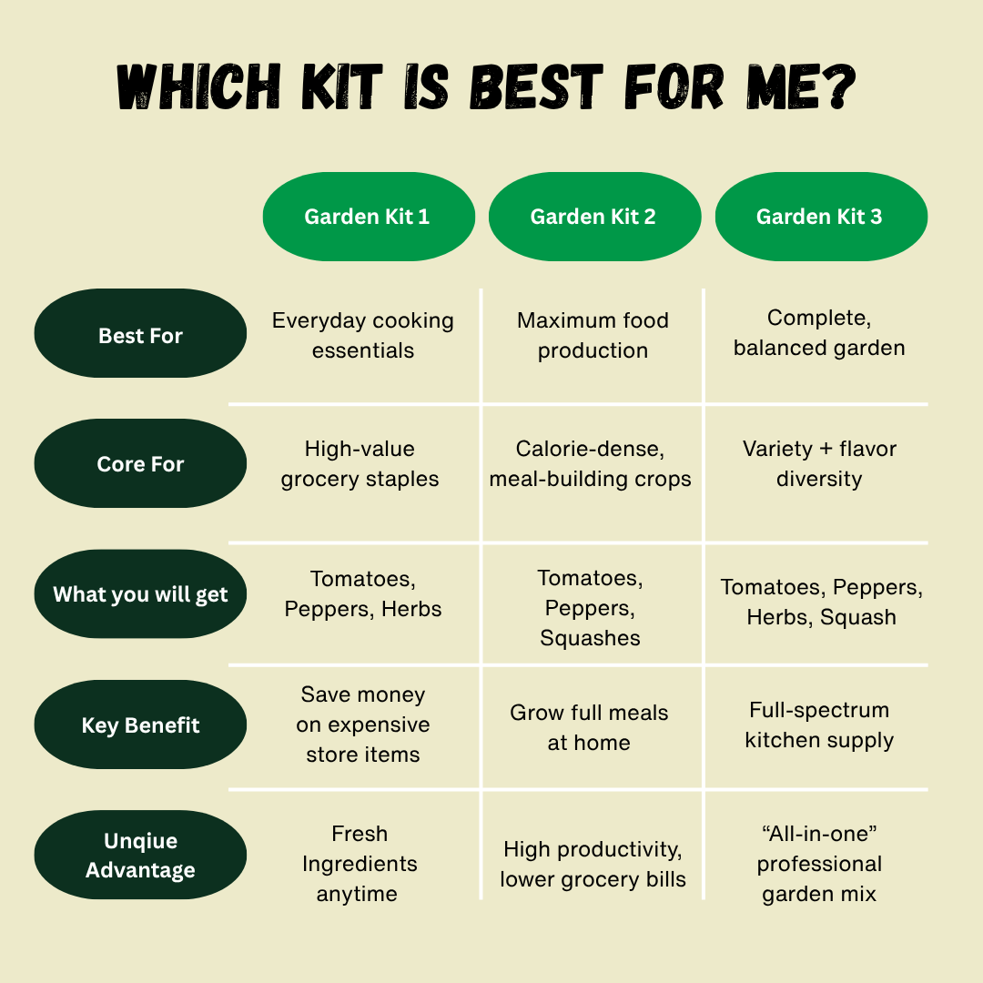 50 Plant Gardener Starter Kit