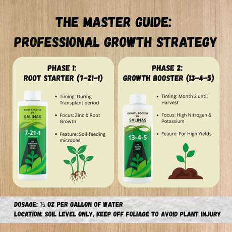 Fertilizer Bundle
