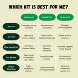 50 Plant Gardener Starter Kit